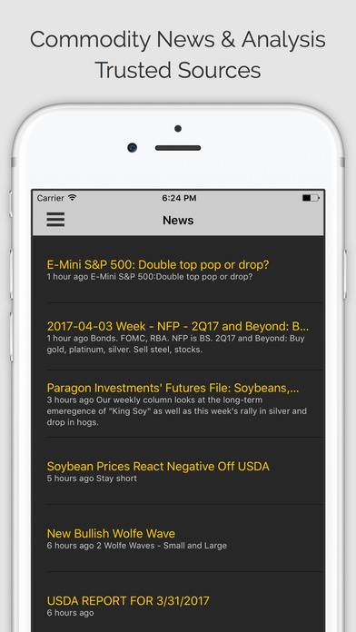 Trading signals commodities