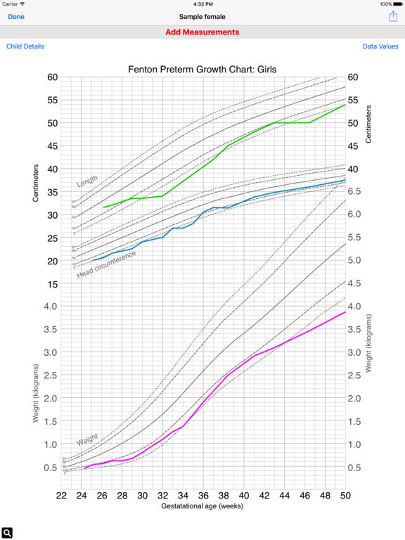 Growth Chart App Uk 