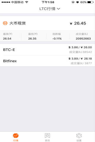 火币Pro-比特币莱特币以太坊行情资讯 screenshot 2