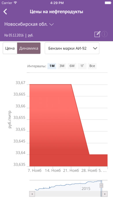 Бюджет Новосибирской области screenshot 4