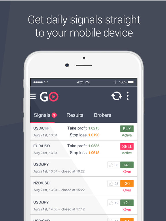Best forex chart app for ipad