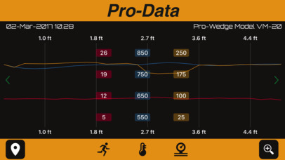 Pro-Data screenshot 2