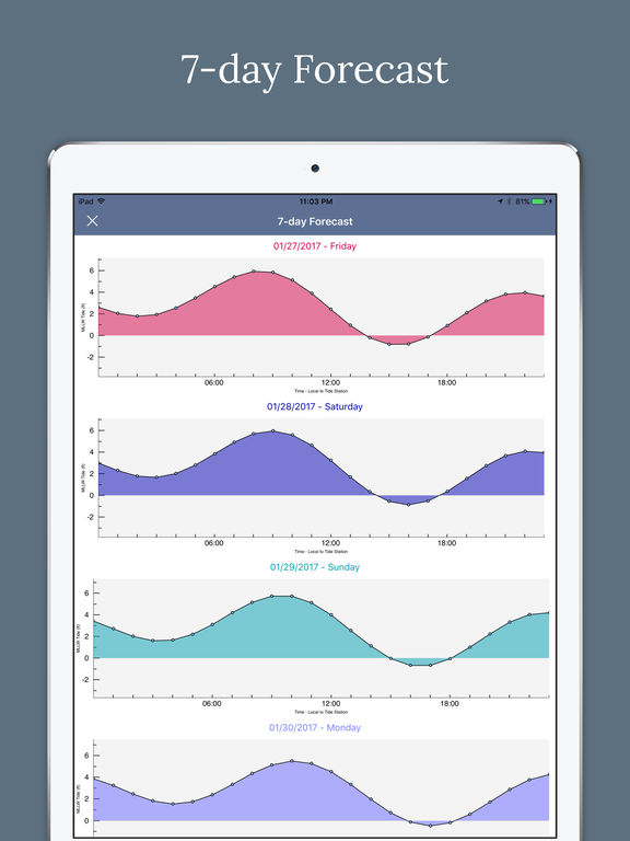 App Shopper Tides NOAA Tide Data Center (Weather)