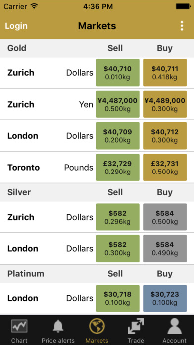 BullionVault: Gold Price Chart, Buy Gold & Silver On The App Store