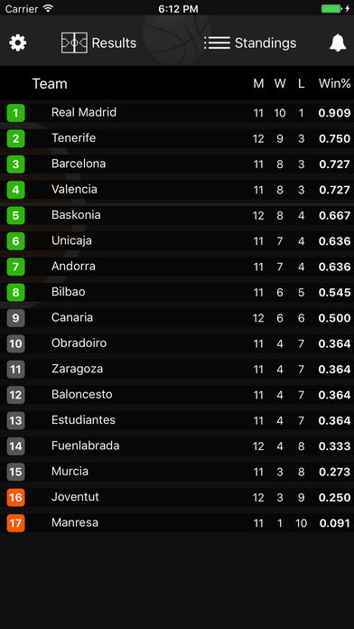 Basketball Scores for Liga ACB Spain Results - PRO screenshot 2