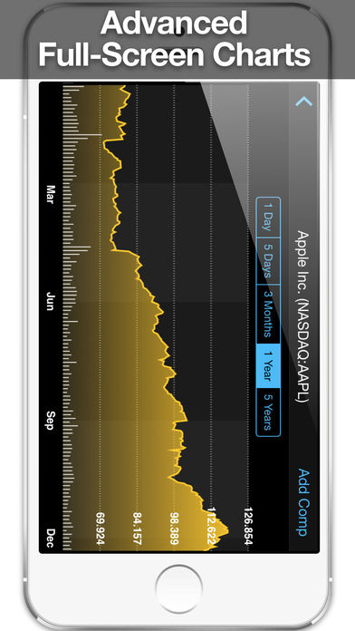 Real time forex juhu