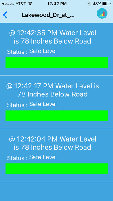 Hydroalert screenshot 2