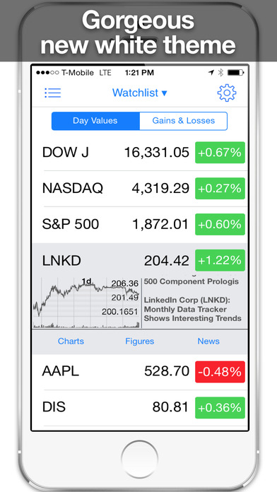 Real Time Stock Market Charts