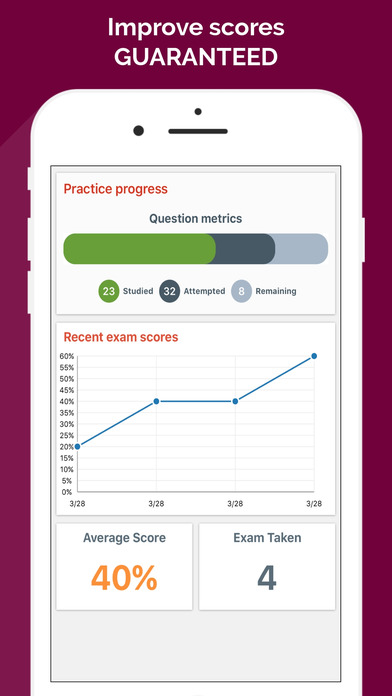 CMP® Exam Prep 2017 Version screenshot 4