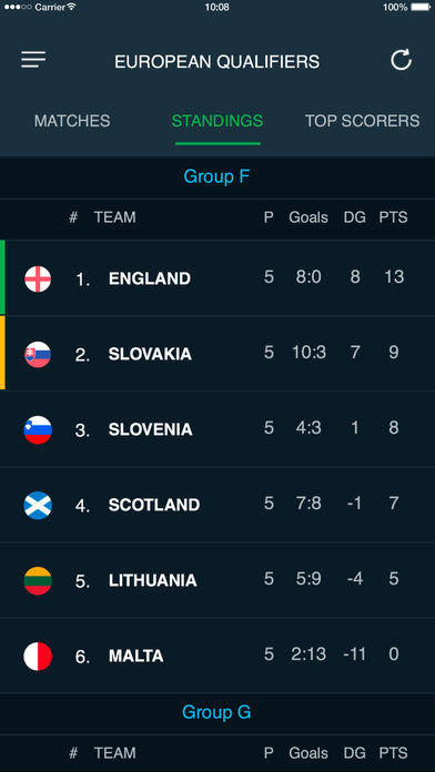 European Qualifiers 2018 screenshot 3