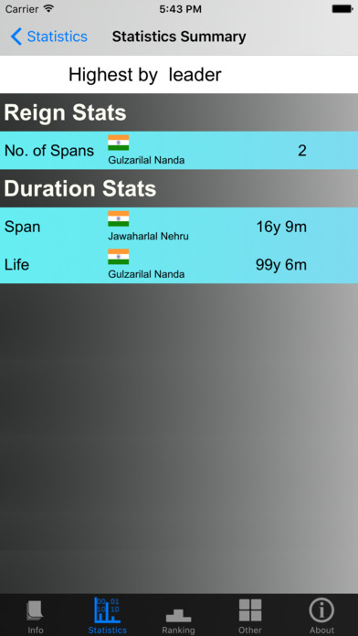 Indian Prime Ministers and Stats screenshot 4