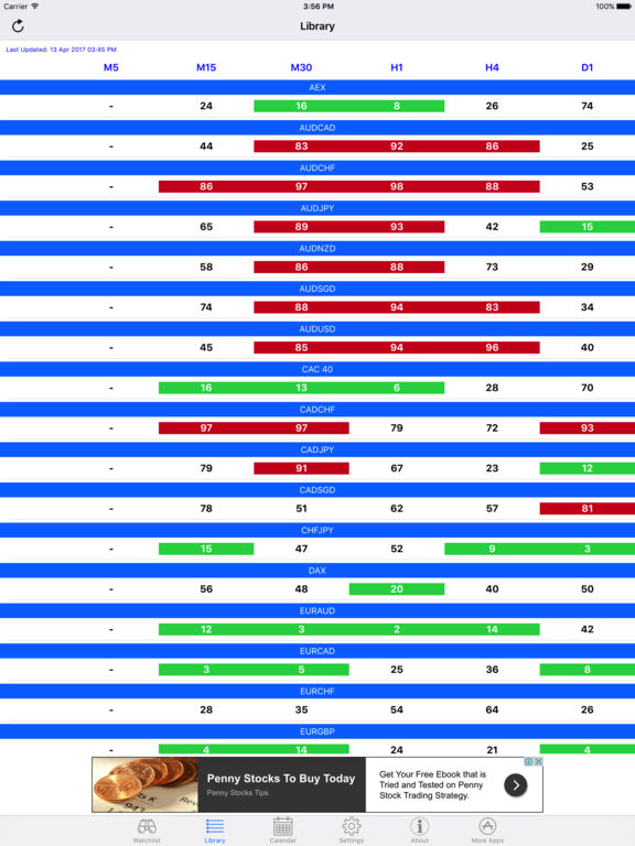 Easy forex ipad app
