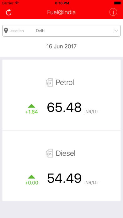 Fuel@India - Daily Petrol Diesel Price of the city screenshot 2