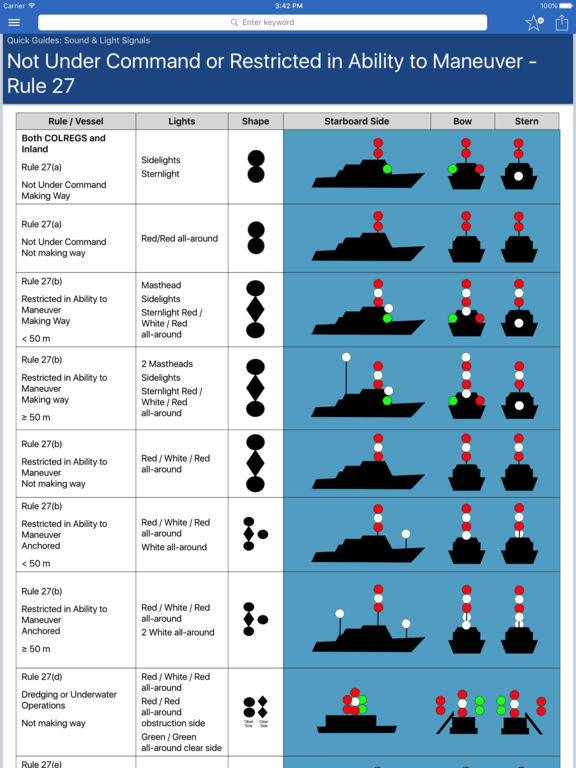Navigation Rules on the App Store