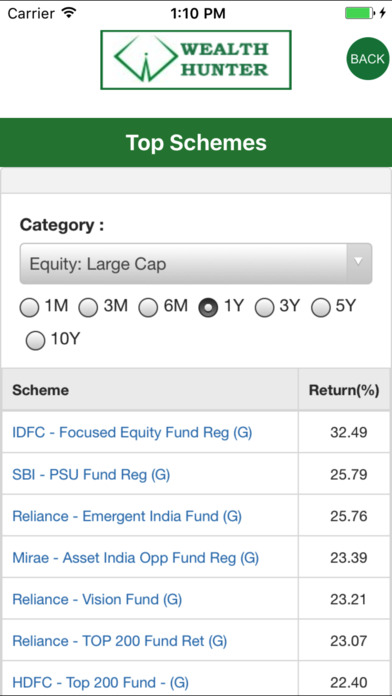 WealthHunterIndia screenshot 4