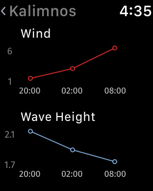 iPhone Screenshot 4