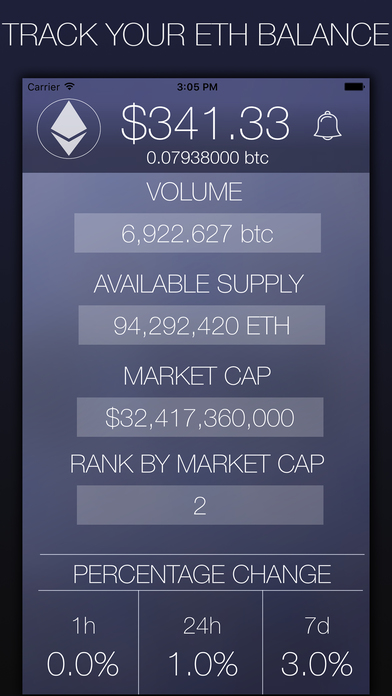 My Ethereum - CryptoCurrency Market Data screenshot 4