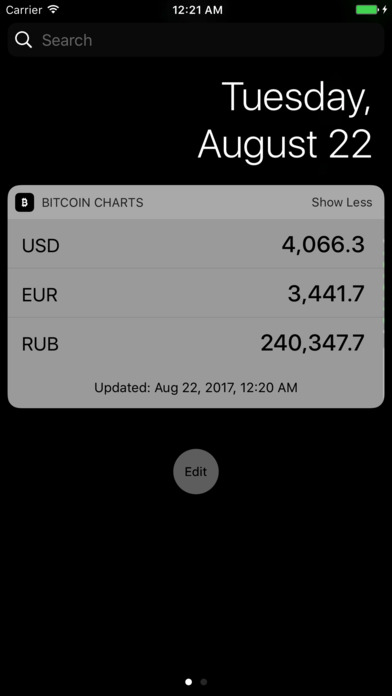 Bitcoin - actual charts screenshot 3