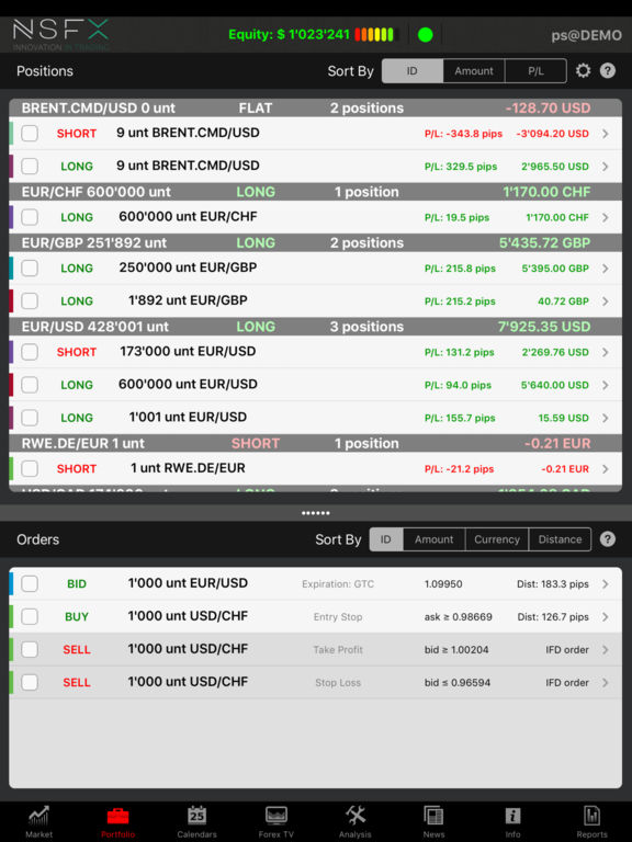 Nsfx forex