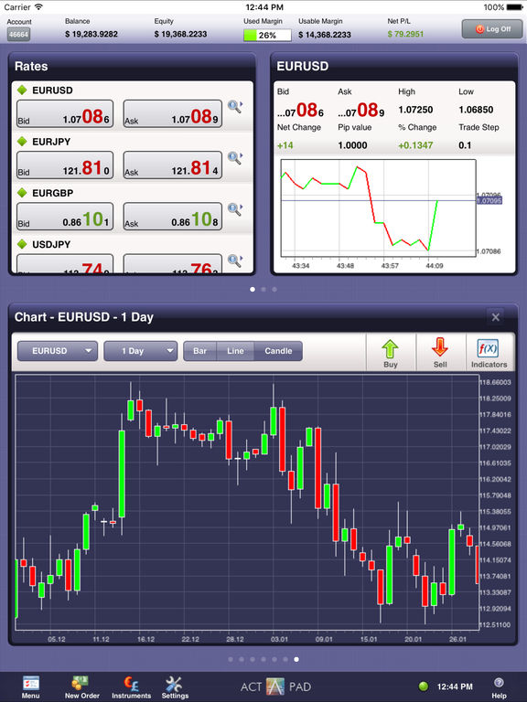 Forex itunes