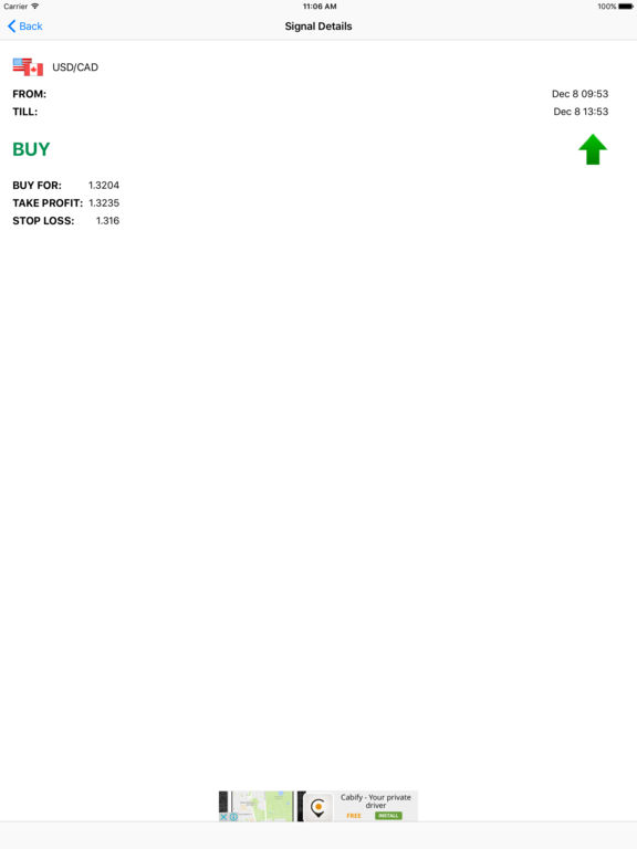 Apple trading signals