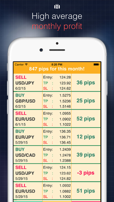 Forex signal ipad