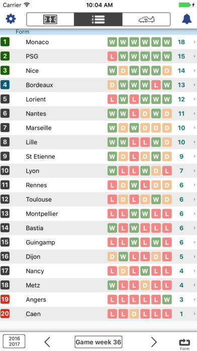Resultats pour Ligue 1 - France Football Actualité screenshot 4