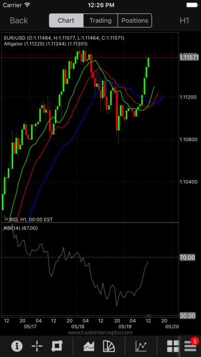 Trade interceptor forex trading