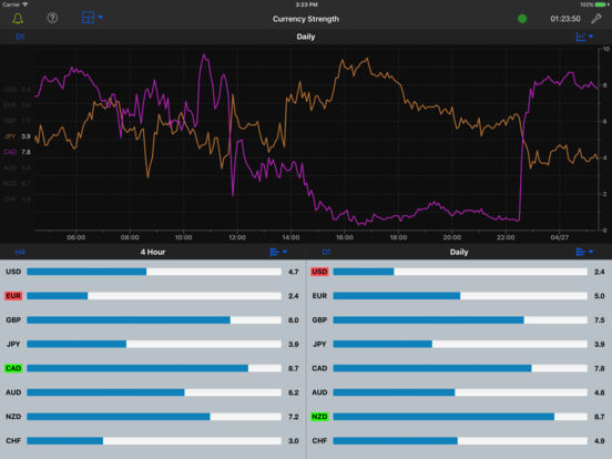 Forex strength meter app