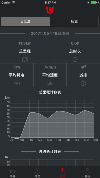 钱江Moto screenshot 4