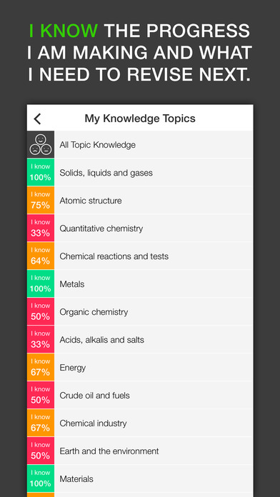 iKnow - Exam Revision Planner for GCSE and A Level screenshot 3