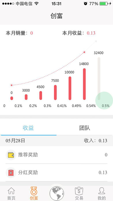 楚小诚 screenshot 3