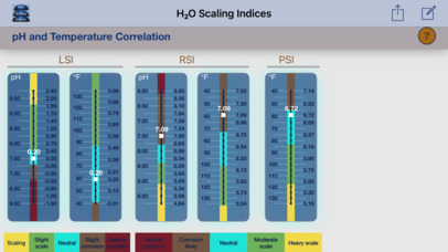 H₂O Scaling Indices screenshot 3