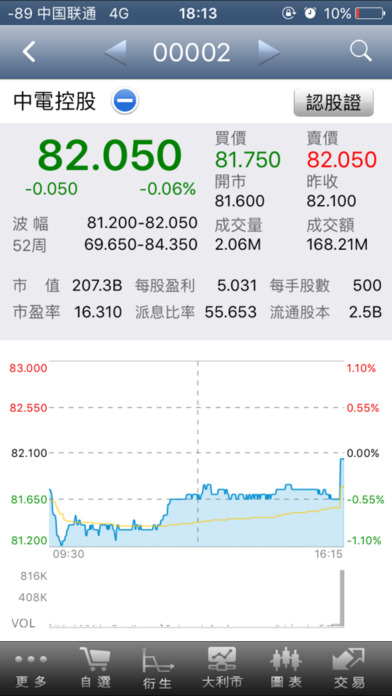 華誠證券 screenshot 2