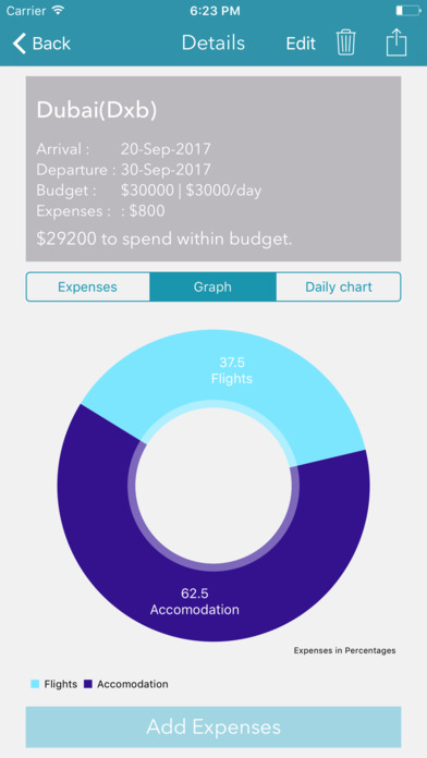 Travel bud - Travel budget tracker screenshot 4