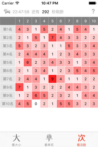 北京赛车计划-北京PK10高频彩彩票开奖分析软件 screenshot 3
