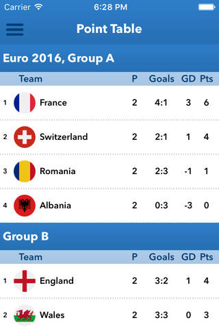 Euro 2016 edition - Live Scores, Results, News & Many More screenshot 4