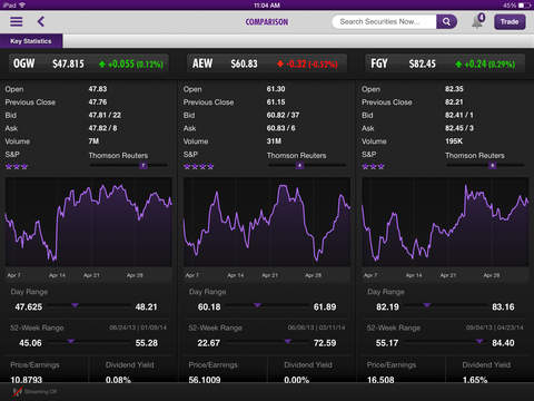 Scottrade options application