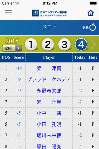日本ゴルフツアー選手権 森ビルカップ大会公式 screenshot 4