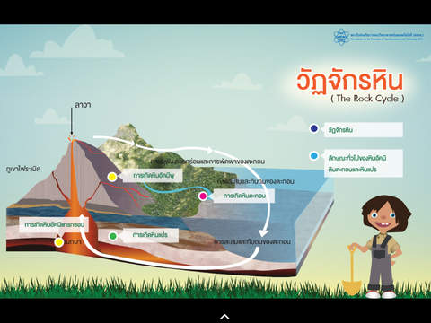 ภาพหน้าจอของ iPad 2