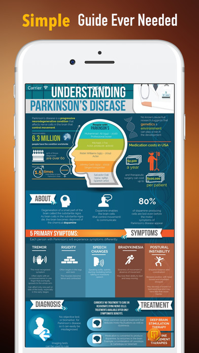 Parkinson Disease 101- Symptoms and Treatment Tips screenshot 2