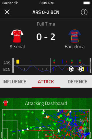 Stats Zone: Live scores & stats from FourFourTwo screenshot 3