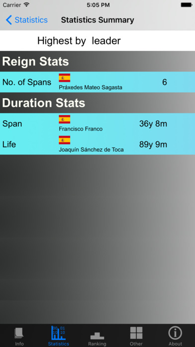Spain Prime Ministers and Stats screenshot 4