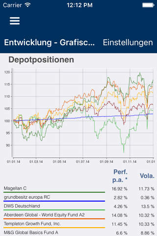 Depotblick screenshot 3