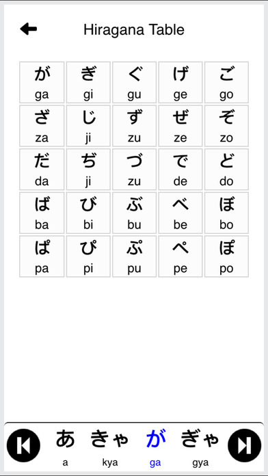 Japanese Vocabulary (Hiragana) screenshot 4