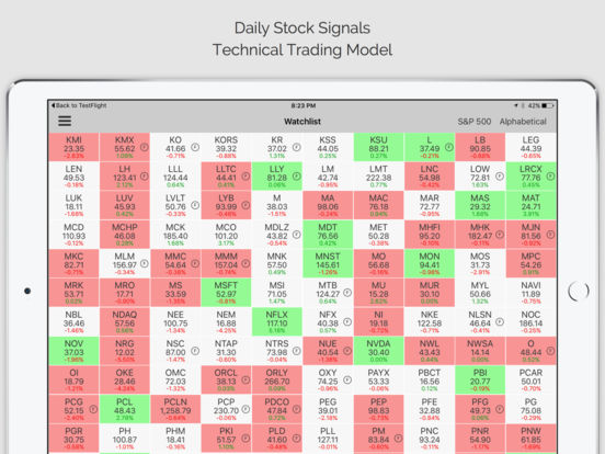 Apple trading signals