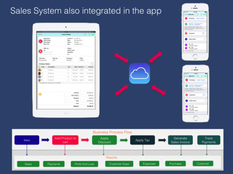 【免費商業App】Production Manager Pro : Factory Management System with inventory-APP點子