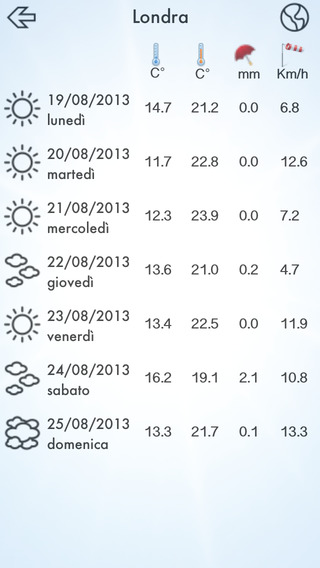 【免費天氣App】My Meteo-APP點子