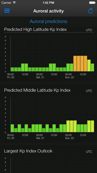 【免費天氣App】Aurora Forecast.-APP點子