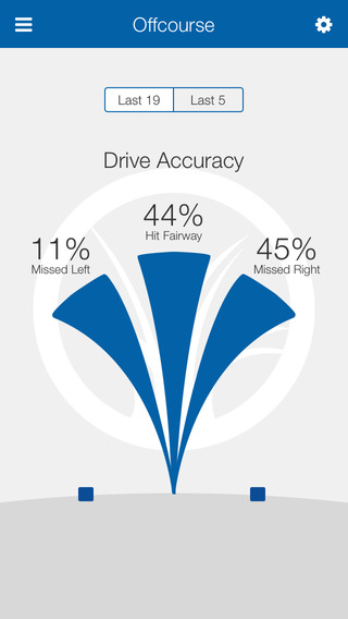 Offcourse Golf GPS Scorecard Rangefinder Handicap and Stats Tracker